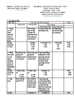 Đề khảo sát chất lượng đầu năm môn Toán lớp 8 - Trường THCS Mỹ Hòa