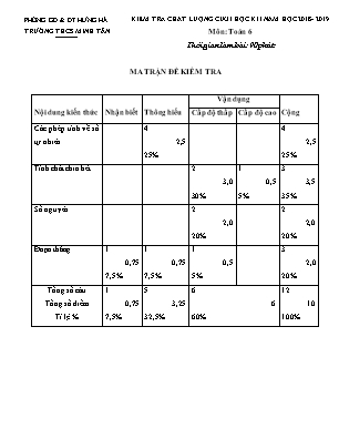 Kiểm tra chất lượng cuối học kì I môn Toán 6 - Trường THCS Minh Tân