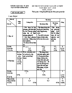 Đề đề xuất tuyển sinh vào Lớp 10 THPT môn Toán - Năm học 2017-2018 - Phòng giáo dục và đào tạo Chiêm Hóa (Có đáp án)