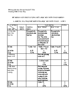 Đề khảo sát chất lượng giữa học kì I môn Toán Khối 9 - Trường THCS Yên Thọ