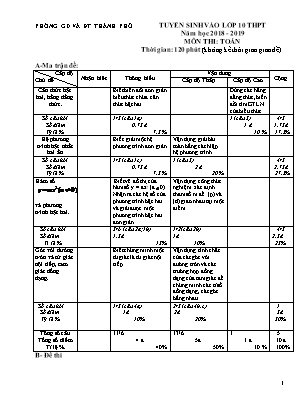 Đề thi tuyển sinh vào Lớp 10 THPT môn Toán - Năm học 2018-2019 - Phòng giáo dục và đào tạo thành phố Tuyên Quang (Có đáp án)