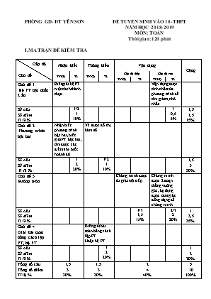 Đề thi tuyển sinh vào Lớp 10 THPT môn Toán - Năm học 2018-2019 - Phòng giáo dục và đào tạo Yên Sơn (Có đáp án)