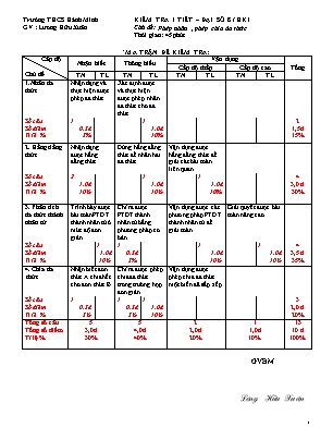 Ma trận và đề kiểm tra 1 tiết học kỳ I môn Đại số Lớp 8 - Trường THCS Hành Minh (Có đáp án)