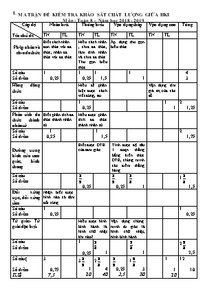 Ma trận và đề kiểm tra chất lượng giữa học kỳ I môn Toán Lớp 8 - Năm học 2018-2019 - Trường THCS thị trấn Gôi (Có đáp án)
