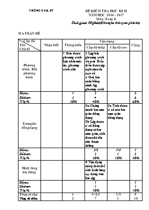 Ma trận và đề kiểm tra học kỳ II môn Toán Lớp 8 - Năm học 2016-2017 (Có đáp án)