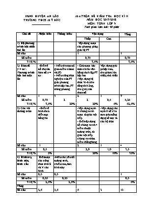 Ma trận và đề kiểm tra học kỳ II môn Toán Lớp 9 - Năm học 2017-2018 - Trường THCS Mỹ Đức (Có đáp án)