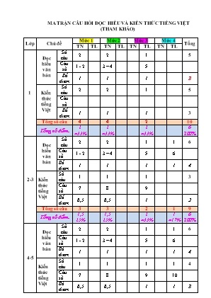 Đề kiểm tra định kỳ cuối học kỳ I môn Tiếng Việt + Toán Lớp 2 - Năm học 2017-201