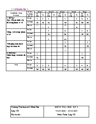 Đề kiểm tra học kì I môn Toán + Tiếng Việt Lớp 1 - Năm học 2018-2019 - Trường Tiểu học số 2 Hoài Tân (Có đáp án)