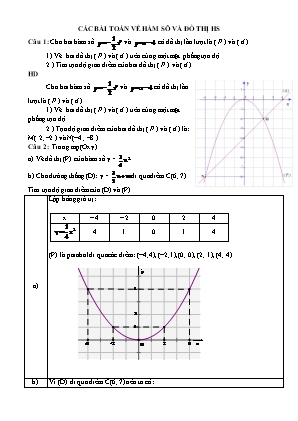 Các bài toán về hàm số và đồ thị hàm số luyện thi vào Lớp 10 THPT