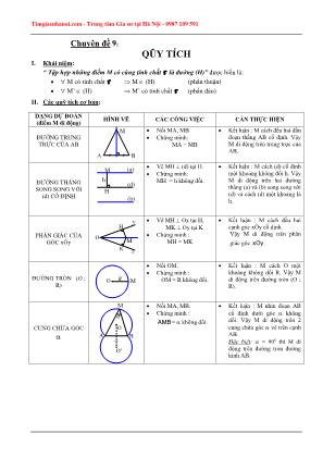 Các chuyên đề ôn thi vào Lớp 10 môn Toán - Chuyên đề 9: Quỹ tích