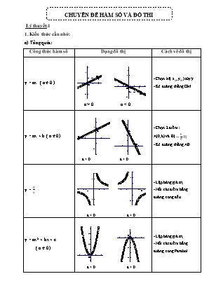 Chuyên đề Đại số 9: Hàm số và đồ thị