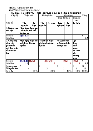 Đề kiểm tra 1 tiết Chương I môn Đại số Lớp 9 - Năm học 2018-2019 - Phòng giáo dục và đào tạo Ba Tơ (Có đáp án)