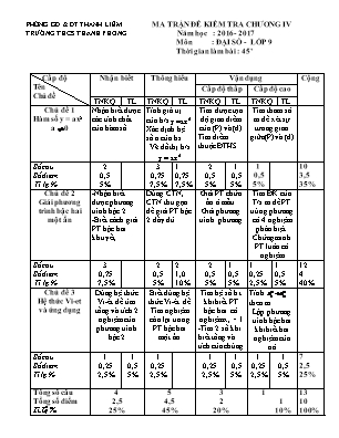 Đề kiểm tra 1 tiết Chương IV môn Đại số Lớp 9 - Năm học 2016-2017 - Trường THCS Thanh Phong (Có đáp án)