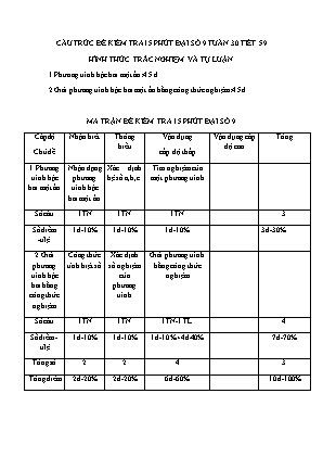 Đề kiểm tra 15 phút môn Đại số Lớp 9 (Tiết 59) - Năm học 2018-2019 - Trường THCS Nguyễn Trung Thực