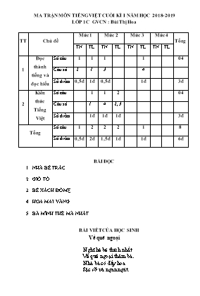 Đề kiểm tra học kỳ I môn Tiếng Việt Lớp 1 - Năm học 2018-2019 - Trường Tiểu học Phú Đình