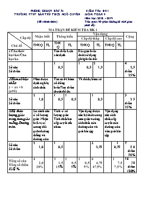 Đề kiểm tra học kỳ I môn Toán Lớp 9 - Năm học 2018-2019 - Trường PTDT bán trú THCS Ngô Quyền (Có đáp án)