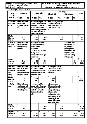 Đề tham khảo kiểm tra học kỳ I môn Toán Lớp 9 - Năm học 2015-2016 - Trường THCS Võ Xán (Có đáp án)