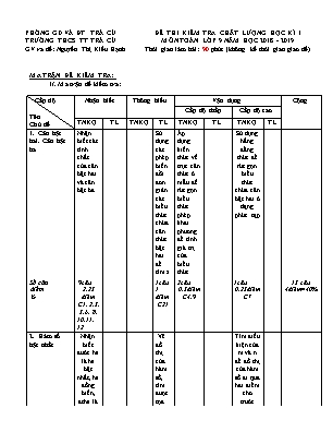 Đề thi kiểm tra chất lượng học kì I môn Toán Lớp 9 - Năm học 2018-2019 - Nguyễn Thị Kiều Hạnh