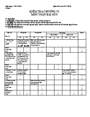 Giáo án Đại số Lớp 9 - Tiết 67: Kiểm tra Chương IV - Năm học 2017-2018