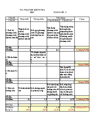 Ma trận và đề kiểm tra chất lượng học kỳ II môn Toán Lớp 9 (Có đáp án)