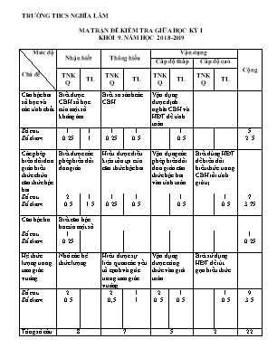 Ma trận và đề kiểm tra giữa kỳ I môn Đại số Lớp 9 - Năm học 2018-2019 - Trường THCS Nghĩa Lâm (Có đáp án)