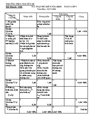 Ma trận và đề kiểm tra học kỳ I môn Toán Lớp 9 - Năm học 2015-2016 - Trường THCS Nguyễn Du (Có đáp án)