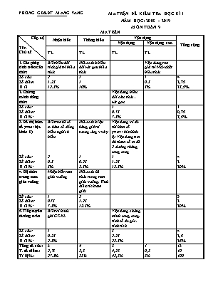 Ma trận và đề kiểm tra học kỳ I môn Toán Lớp 9 - Năm học 2018-2019 - Phòng giáo dục và đào tạo Mang Yang (Có đáp án)