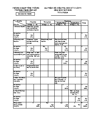 Ma trận và đề kiểm tra học kỳ II môn Toán Lớp 9 - Năm học 2017-2018 - Trường THCS Yên Lập (Có đáp án)