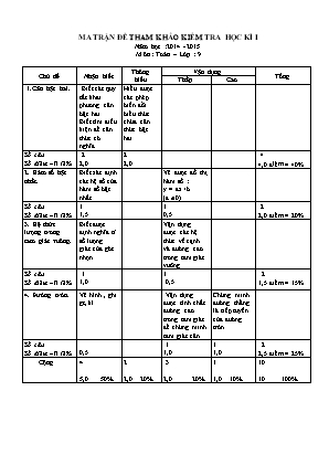 Ma trận và đề tham khảo kiểm tra học kỳ I môn Toán Lớp 9 - Năm học 2014-2015 (Có đáp án)