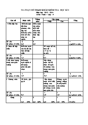 Ma trận và đề tham khảo kiểm tra học kỳ I môn Toán Lớp 9 - Năm học 2013-2014 (Có đáp án)