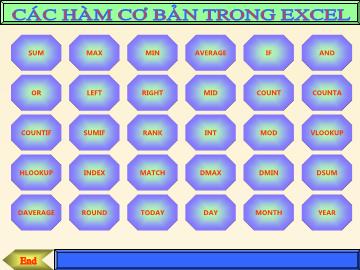 Bài giảng Về một số hàm Excel