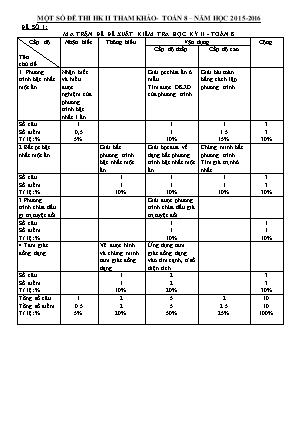 Đề thi học kì II tham khảo - Toán 8