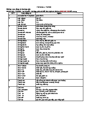 Bài tập môn Tiếng Anh Lớp 12 - Phrasal verbs