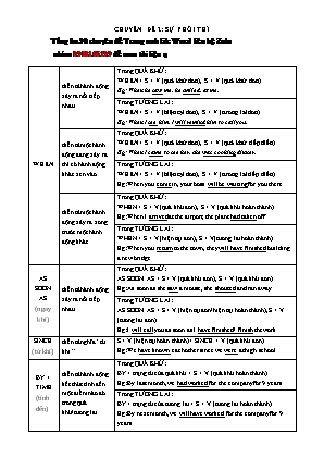 Chuyên đề Ngữ pháp môn Tiếng Anh Lớp 12 - Chủ đề 2: Sự phối thì