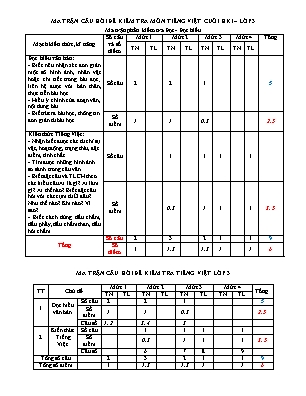 Đề kiểm tra chất lượng Cuối học kì 1 môn Tiếng Việt Lớp 3 - Năm học 2017-2018 - Trường Tiểu học Lê Lợi (Có đáp án)