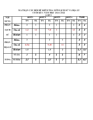 Đề kiểm tra Cuối học kì 1 môn Lịch sử và Địa lí Lớp 5 - Năm học 2021-2022 - Trường THCS Co Tòng (Có đáp án)