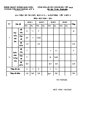 Đề kiểm tra Cuối học kì 2 môn Tiếng Việt Lớp 5 - Trường Tiểu học Truông Mít B(Có đáp án)