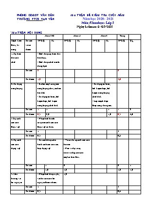 Đề kiểm tra Cuối năm môn Khoa học Lớp 5 - Năm học 2020-2021 - Trường Tiểu học Vạn Yên (Có đáp án)