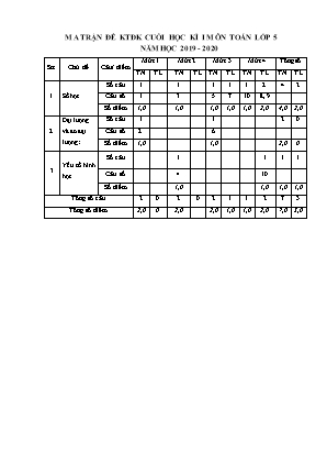 Đề kiểm tra định kì Cuối học kì 1 môn Toán Lớp 5 - Năm học 2019-2020 (Có đáp án)