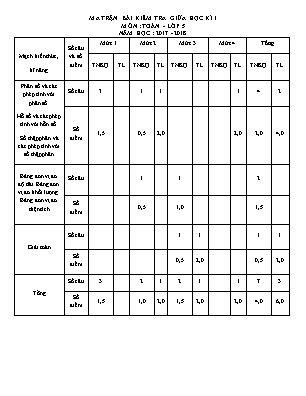 Đề kiểm tra Giữa học kì 1 môn Toán Khối 5 - Năm học 2017-2018 (Có đáp án)