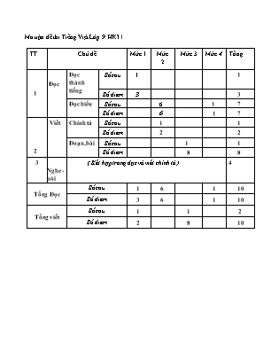 Đề kiểm tra Học kì 2 môn Toán và Tiếng Việt Lớp 5 - Năm học 2019-2020 - Trường Tiểu học Nghĩa Bình (Có đáp án)