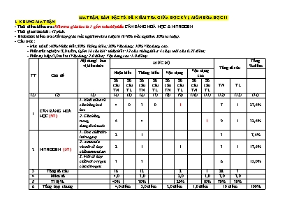 Đề kiểm tra giữa kỳ I môn Hóa học Lớp 11 (Cánh diều) - Năm học 2023-2024 (Có ma trận + đáp án)