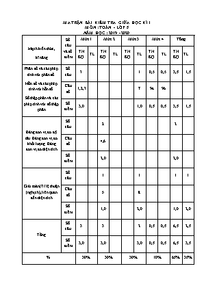 Bài kiểm tra định kỳ giữa học kì I môn Toán Lớp 5 - Năm học 2019-2020 (Có đáp án)